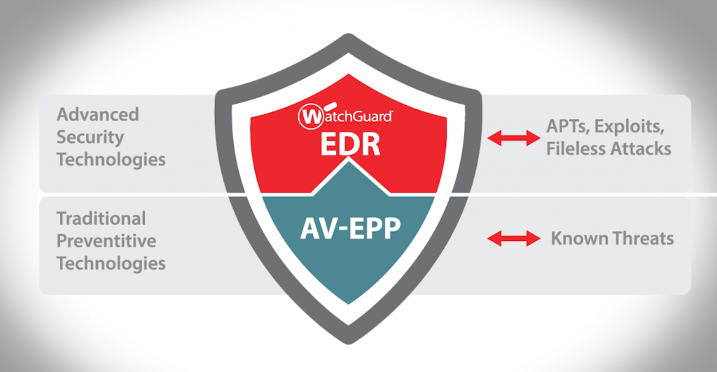 WatchGuard agrega una familia de productos de Seguridad de Endpoints