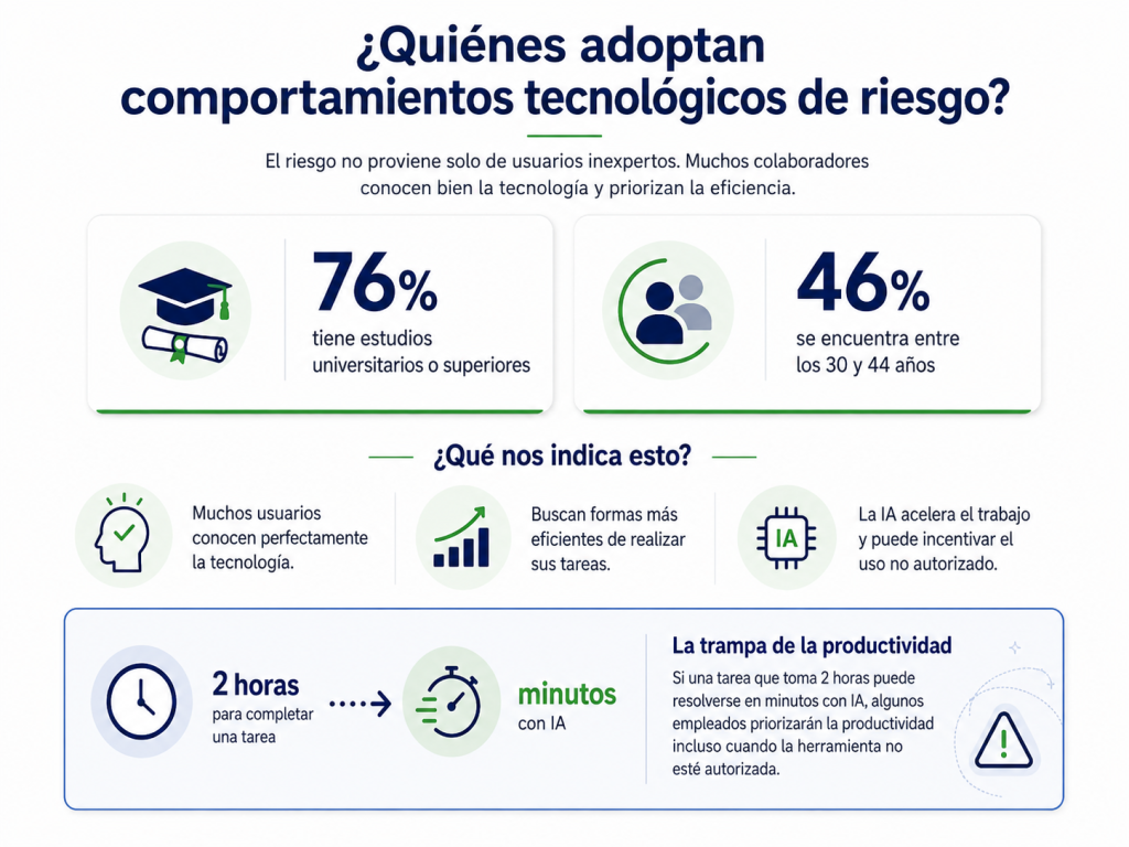 comportamientos tecnológicos de riesgo