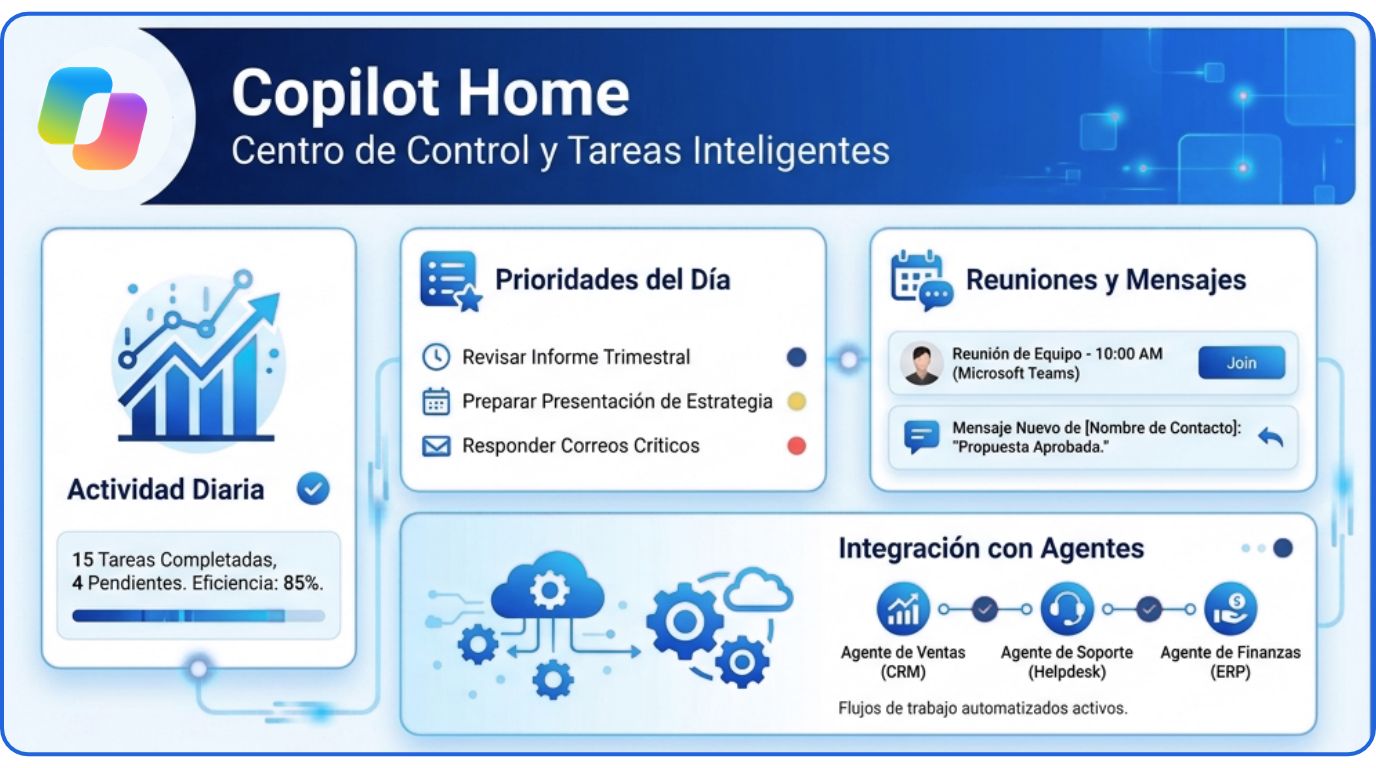 Copilot Home