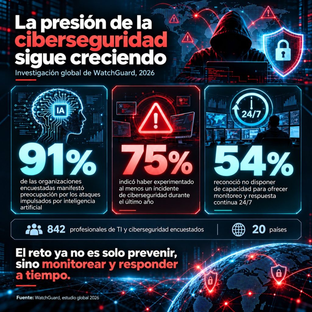 infografia_ciberseguridad_1x1_menos_2MB